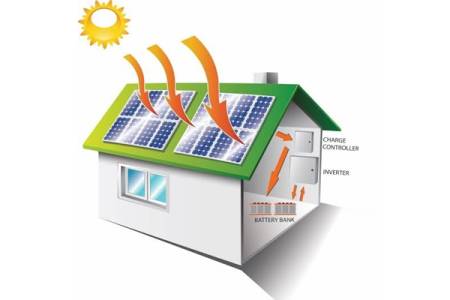 Solar Power