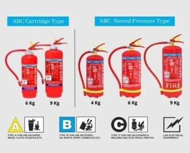 FIRE EXTINGUISHER ABC