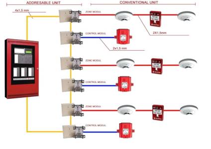 Fire Alarm Systems