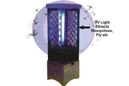 FLYING INSECT & MOSQUITO KILLER TRAPS