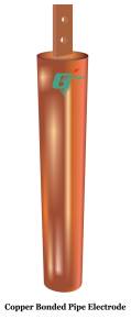 COPPER BONDED ROD