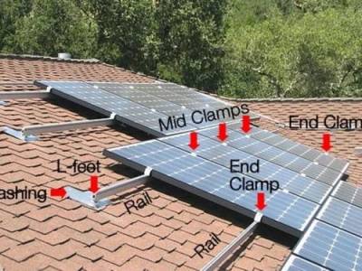 Manufacturers of Solar Panel U Clamp