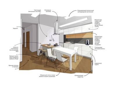 Dining Room Interiors