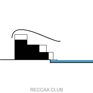 RECCAA CLUB